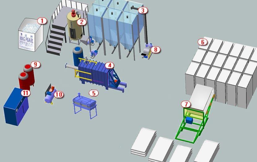 Изготовление пенопласта и оборудование используемое для данного технологического процесса